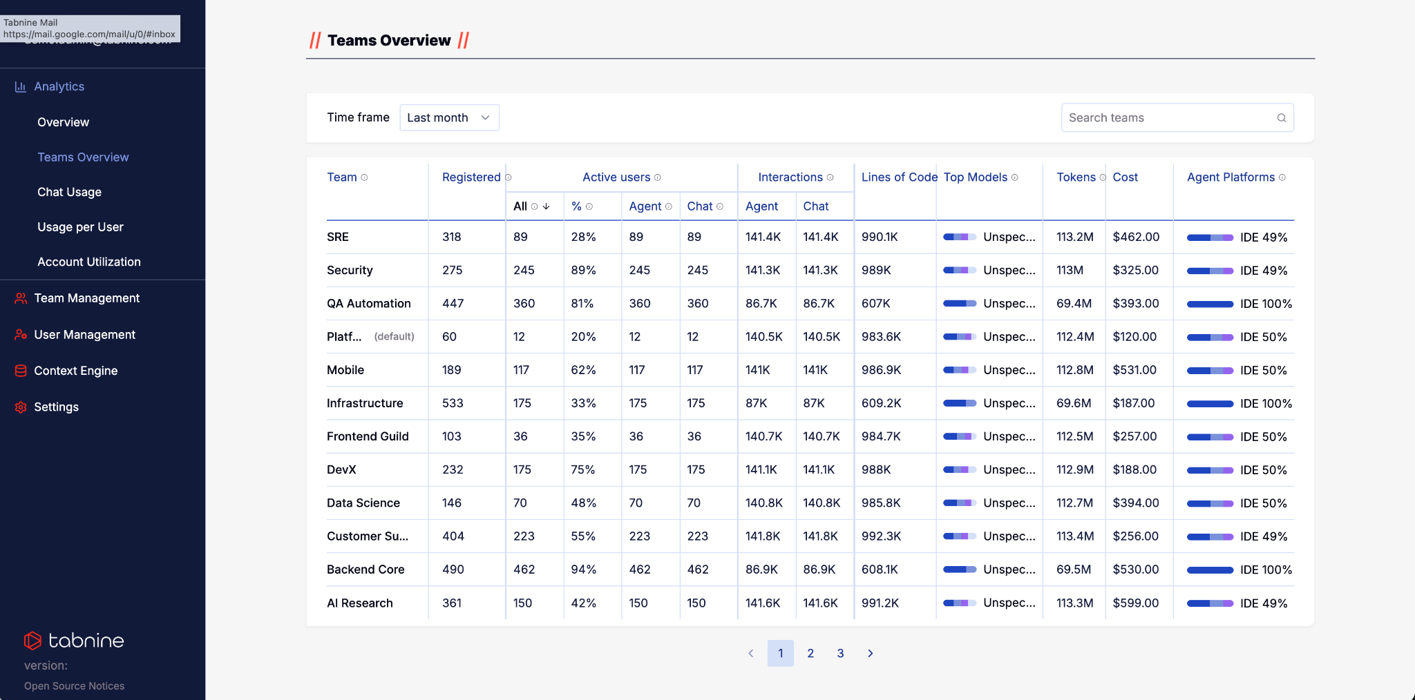 Designing Enterprise Analytics for AI Adoption and Cost Visibility — preview
