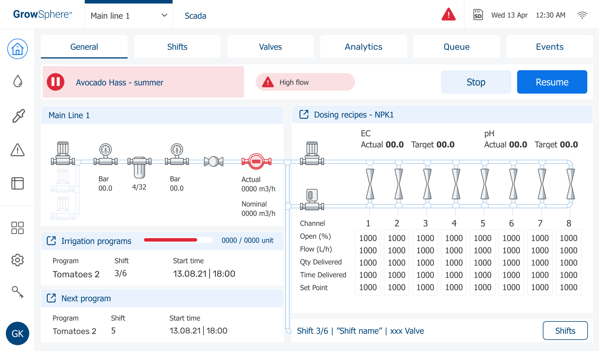Alert state — high-flow event on the dashboard